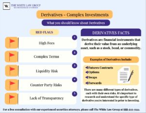 Derivatives - complex investments, featured by top securities fraud attorneys, the White Law Group