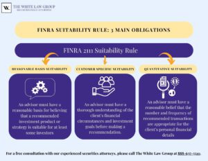 Suitability, featured by top securities fraud attorneys, the White Law Group
