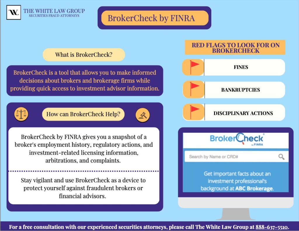 A graphic answering common questions about BrokerCheck, including “What is FINRA BrokerCheck?