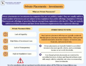 Private Placement investments Risks, featured by the White Law Group. 