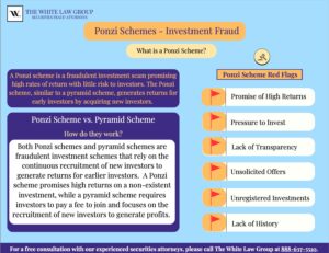 Ponzi scheme - securities fraud