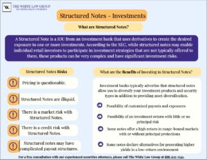Structured Notes, Risks, featured by The White Law Group, securities attorneys