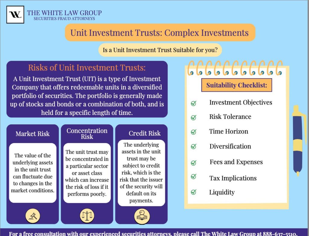 An infographic explaining what a unit investment trust is