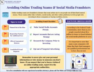 Online Trading Scams