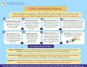 FINRA Arbitration 