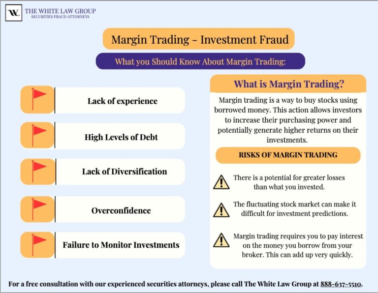 Infographic explaining the risks of investing on margin.