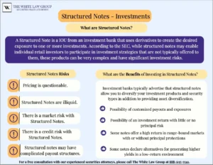 Infographic explaining the risks of investing in structured notes.