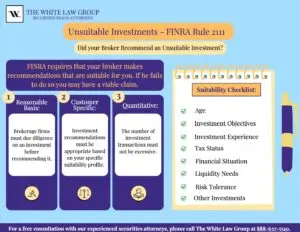 An infographic explaining unsuitable investments, including the components of FINRA Rule 2111 and how investor suitability is determined.