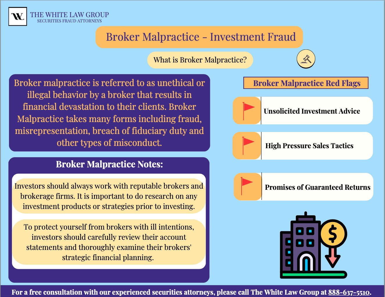 An infographic image detailing the signs of broker misconduct and fraud