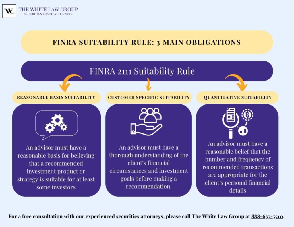 An image with text that explains how FINRA Rule 2111 identifies which three main suitability obligations exist