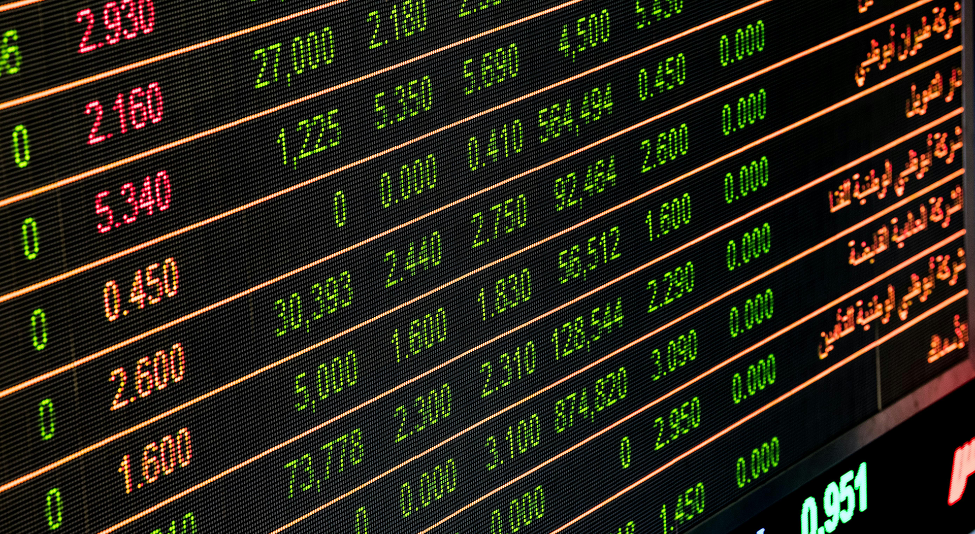 A stock ticker display showing various prices