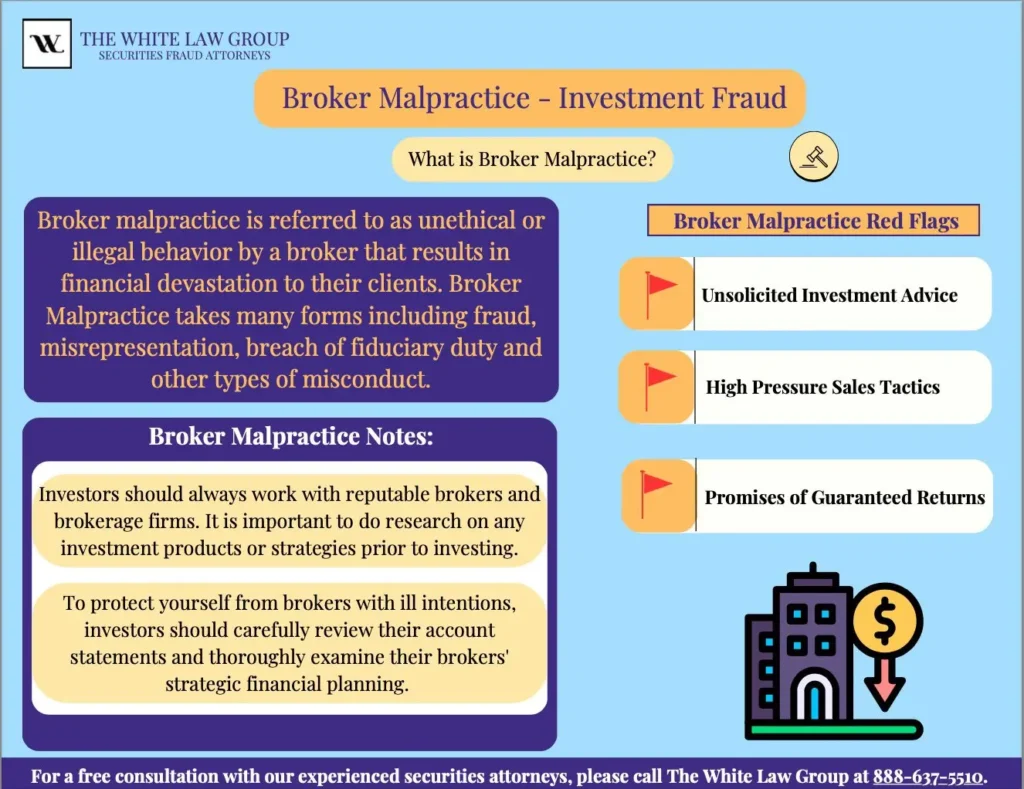 An infographic image detailing the signs of broker misconduct and fraud
